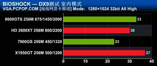 防火防奸商 开学买显卡7大误区