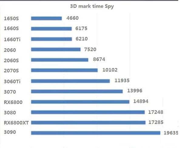 RTX3070對(duì)比RTX3060TI哪個(gè)好