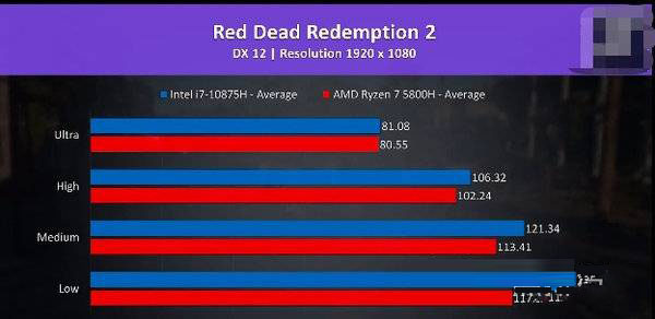 R7-5800H对比i7-10875H哪个好?