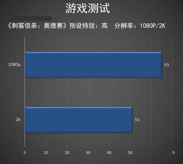 英特尔酷睿i5-9400F处理器性能好不好 英特尔酷睿i5-9400F处理器游戏性能评测