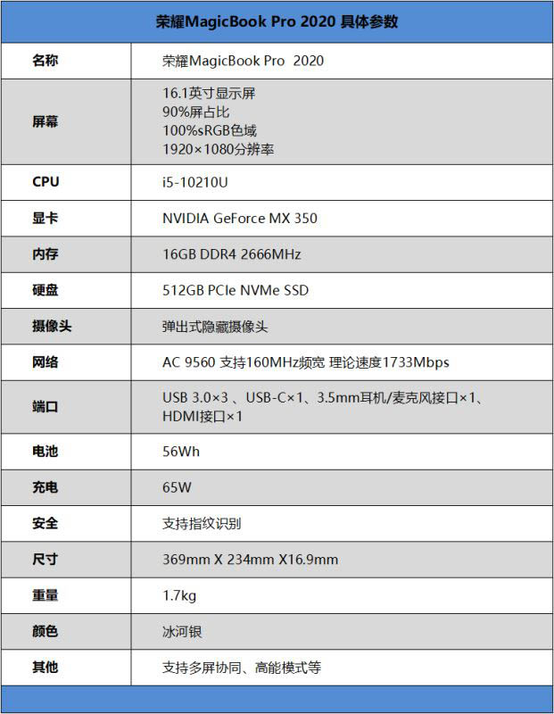 榮耀MagicBook Pro 2020值不值得買 榮耀MagicBook Pro 2020全面評測