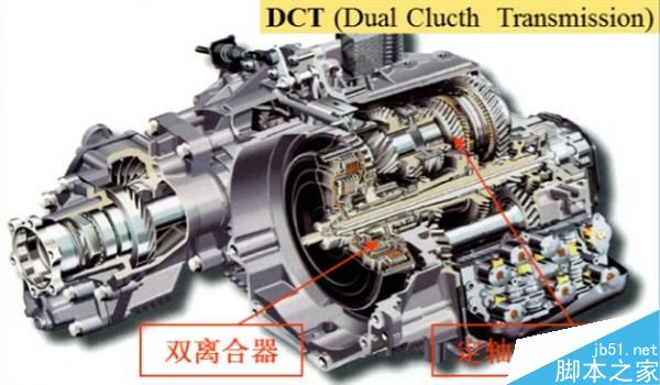 MT、AT、CVT、DCT有何區(qū)別?不同變速器優(yōu)劣勢(shì)介紹