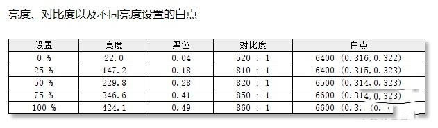 七彩虹將星X15國風(fēng)游戲本值得買嗎 七彩虹將星X15國風(fēng)游戲本評測