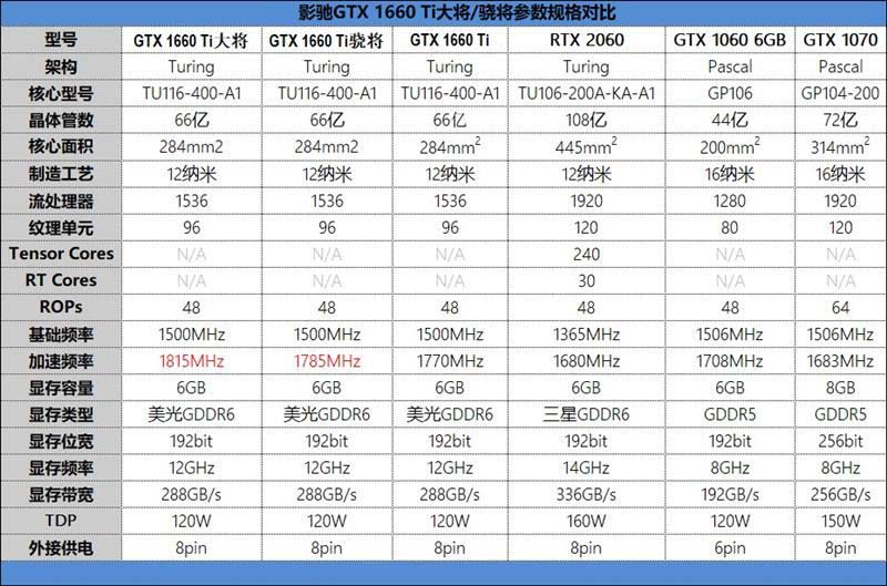 影馳GTX 1660 Ti大將值得買嗎 影馳GTX 1660Ti大將顯卡評測