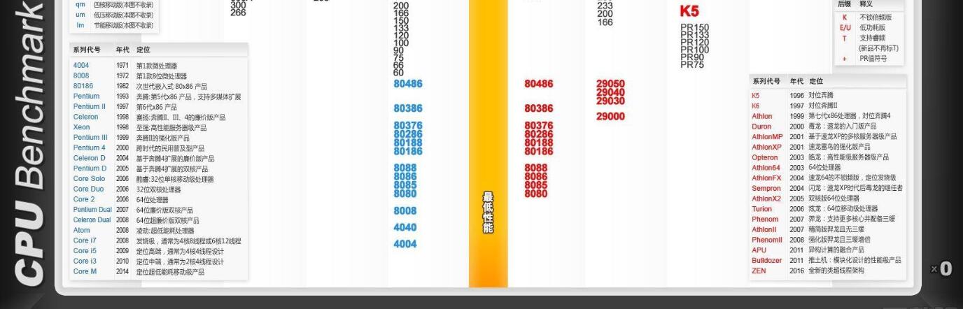 最新CPU天梯图解析 CPU性能天梯图2016年11月最新版