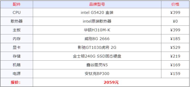 組裝電腦什么配置好 2021年組裝電腦最佳配置清單