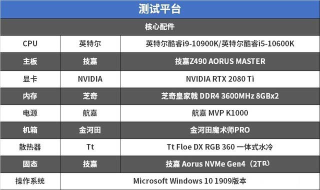 力壓十代酷睿 技嘉Z490 AORUS MASTER詳細圖文評測 