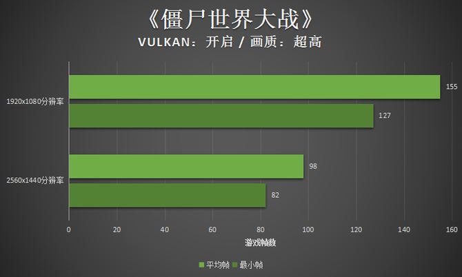 惠普暗影精灵5 Super游戏台式电脑详细评测