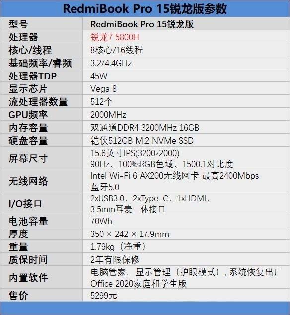 RedmiBook Pro 15銳龍版值得入手嗎 RedmiBook Pro 15銳龍版詳細(xì)評測