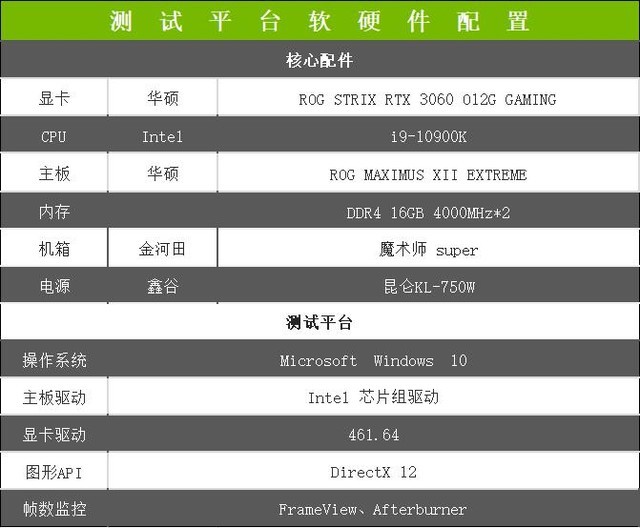 ROG STRIX RTX3060怎么樣 ROG STRIX RTX3060詳細(xì)評(píng)測(cè)