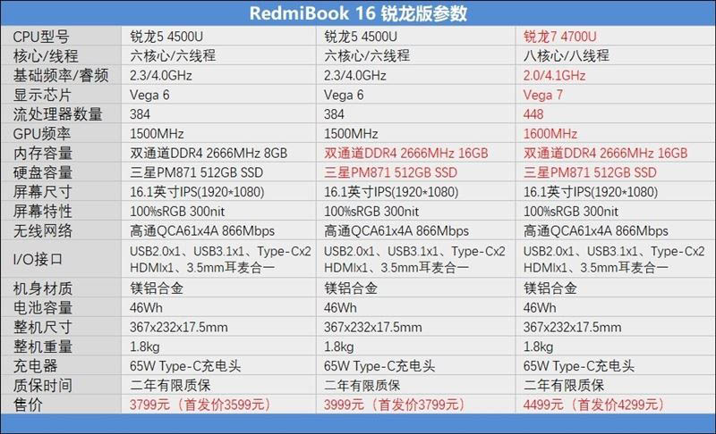 RedmiBook 16銳龍版好用嗎 RedmiBook 16銳龍版使用體驗