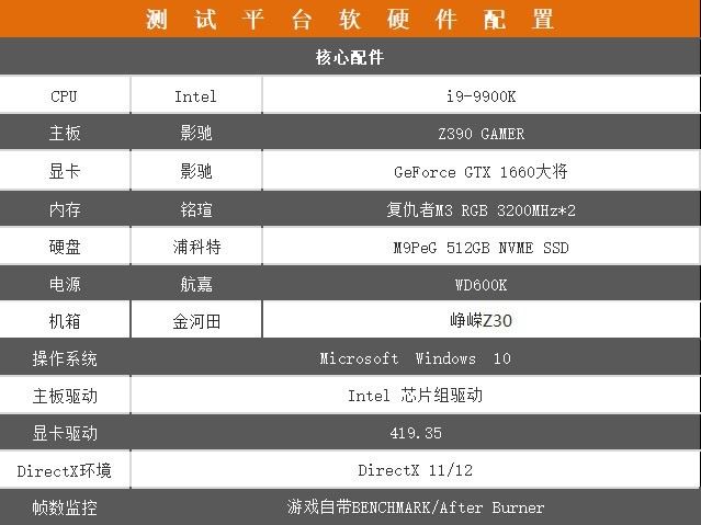 影馳GTX 1660大將值得買嗎 影馳GTX 1660大將顯卡深度評測