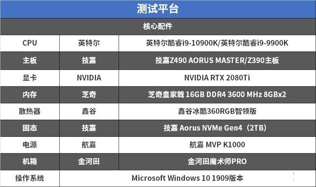 i9-10900K性能怎么样 英特尔酷睿i9-10900K帧数评测