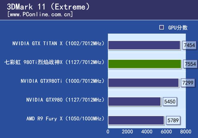 七彩虹980ti TOP评测