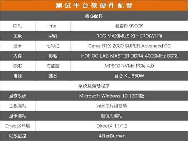 iGame RTX 2080 SUPER Advanced OC顯卡圖解評(píng)測(cè)