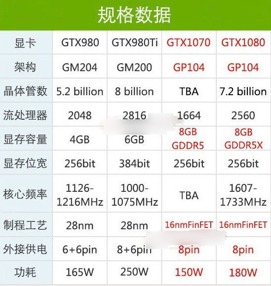 GTX1080怎么样？GTX1080显卡知识详情解答