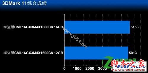 三通道和四通道的性能差距是多少