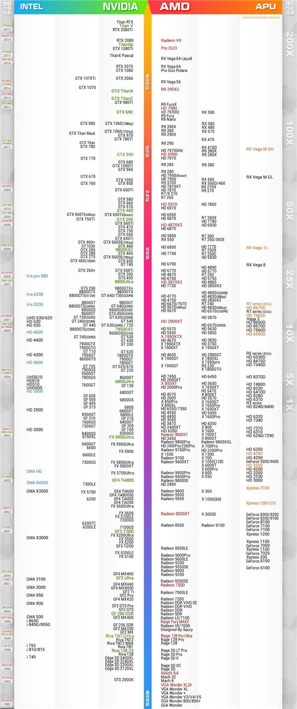 2019年12月顯卡排行榜天梯圖 顯卡天梯圖2019最新版