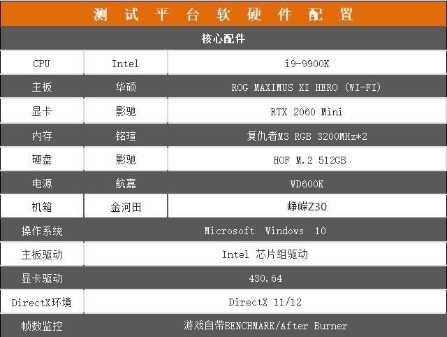 影馳RTX 2060Mini顯卡值得買嗎 影馳RTX 2060Mini顯卡詳細(xì)評(píng)測(cè)