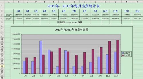 wps excel表格做数据对比图的方法