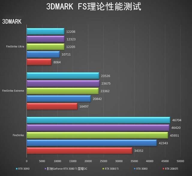 影馳RTX 3080 Ti 星曜OC怎么樣 影馳RTX 3080 Ti 星曜OC詳細(xì)評測