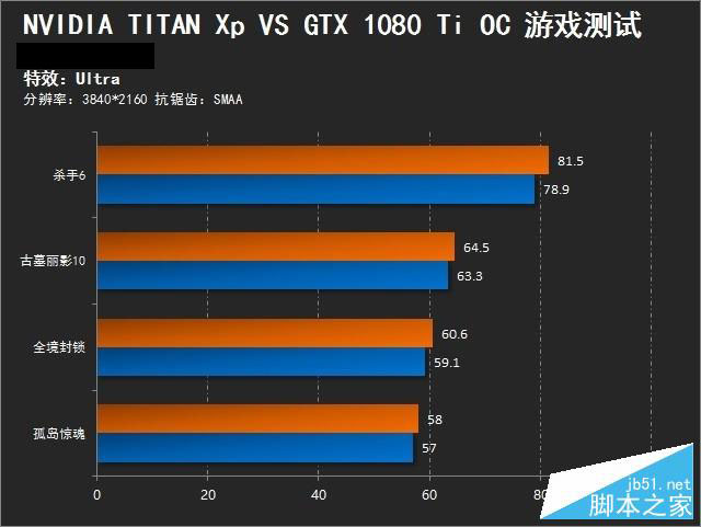 GTX1080Ti/TITAN Xp哪个强？NVIDIA GTX 1080Ti大战TITAN Xp对比评测