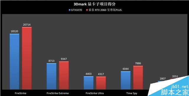 RTX2060和GTX1070哪個值得買 RTX2060和GTX1070顯卡區(qū)別對比評測