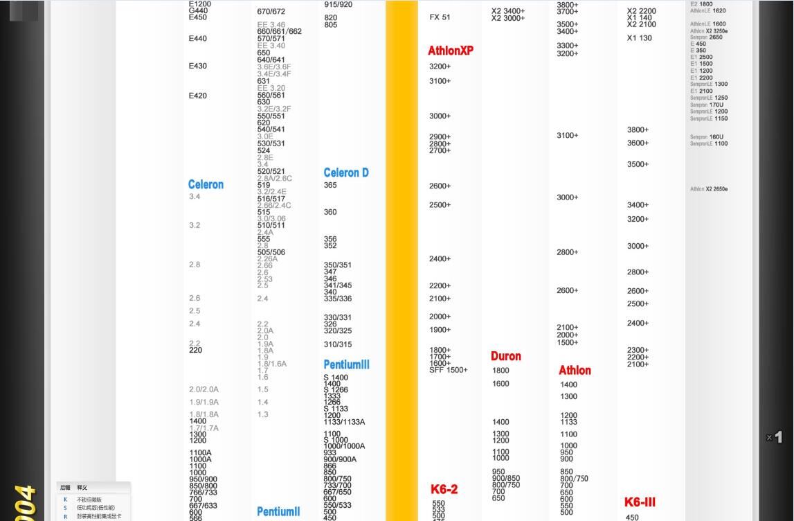 最新CPU天梯图解析 2016年12月CPU性能天梯图