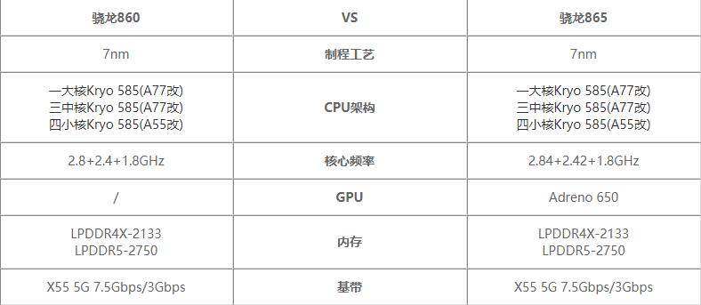 驍龍860對比驍龍865哪個值得入手