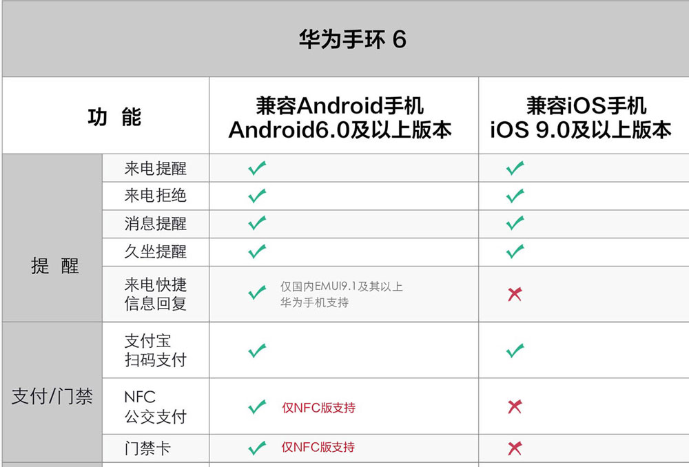 华为手环6多少钱? 全天候血氧监测269元起