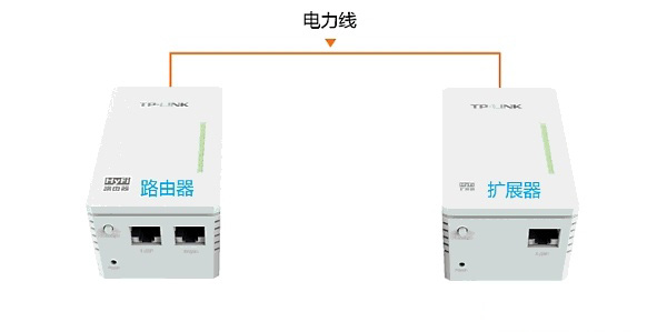 TP-Link TL-H29RA路由器怎么设置？TP-Link TL-H29RA路由器设置图文教程