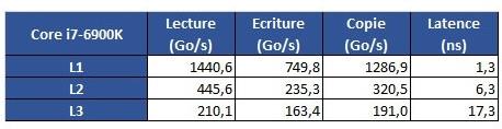 锐龙AMD Ryzen处理器深入剖析