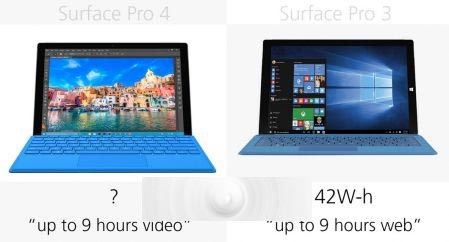 Surface Pro 3与Surface Pro 4有哪些区别？规格参数对比