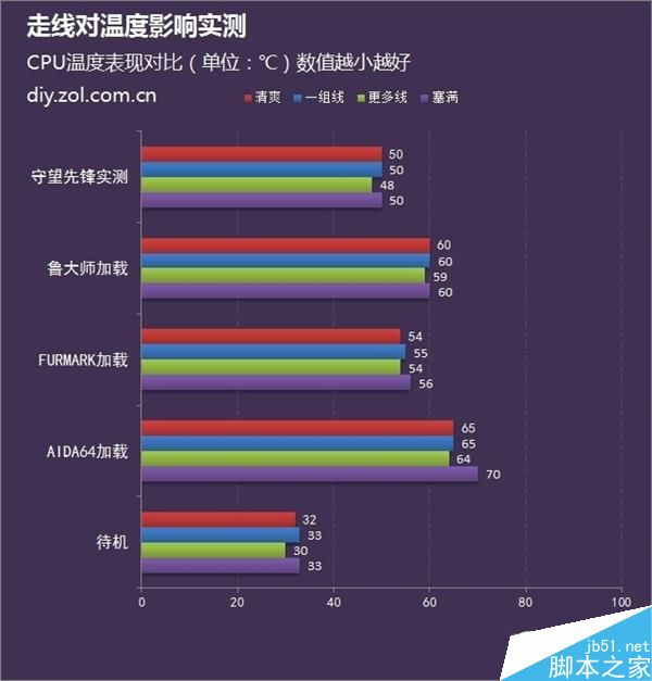 機(jī)箱散熱玄學(xué):機(jī)箱走線不好看會(huì)影響主機(jī)散熱嗎？