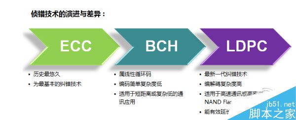 ssd固态硬盘哪个牌子好?2017年背景下的一些SSD选购技巧