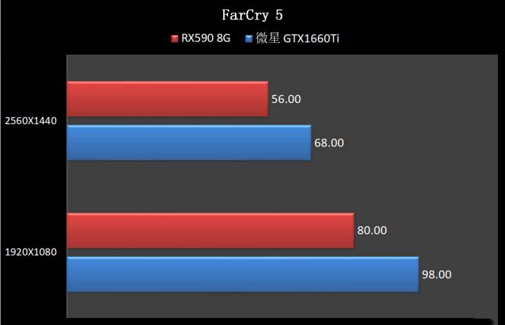 GTX1660Ti和RX590區(qū)別對比 GTX1660Ti和RX590怎么選