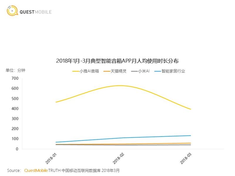 小雅Nano音箱值不值得買(mǎi) 小雅Nano音箱詳細(xì)評(píng)測(cè)