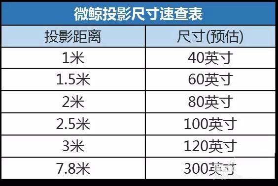 微鯨投影儀怎么計(jì)算投射畫面尺寸?