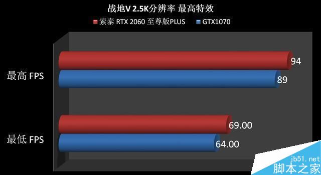 RTX2060和GTX1070哪個值得買 RTX2060和GTX1070顯卡區(qū)別對比評測