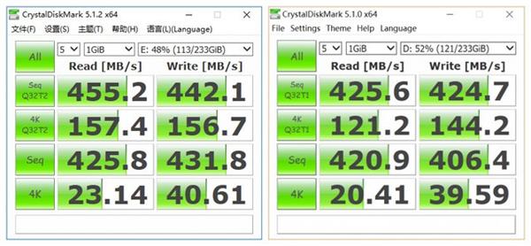 锐龙AMD Ryzen 1800X处理器和i7 6700K存储性能对比测试