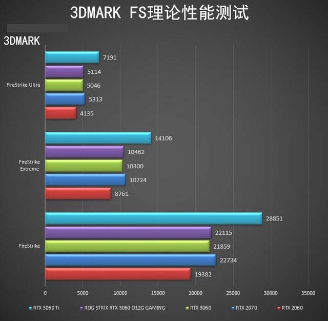 ROG STRIX RTX3060怎么樣 ROG STRIX RTX3060詳細(xì)評(píng)測(cè)