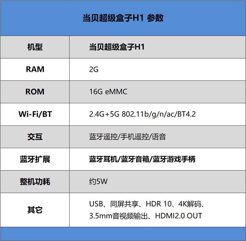 當貝超級盒子H1值得入手嗎 當貝超級盒子H1詳細評測