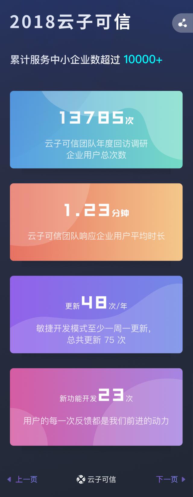 2018中小企业终端管理行业趋势报告