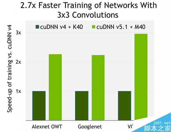 NVIDIA全新Titan X实测性能首曝:比上代提升1倍