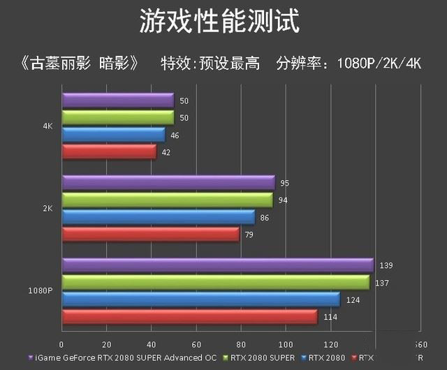 iGame RTX 2080 SUPER Advanced OC顯卡圖解評(píng)測(cè)