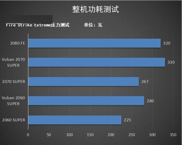 iGame SUPER Vulcan系列顯卡圖文評測