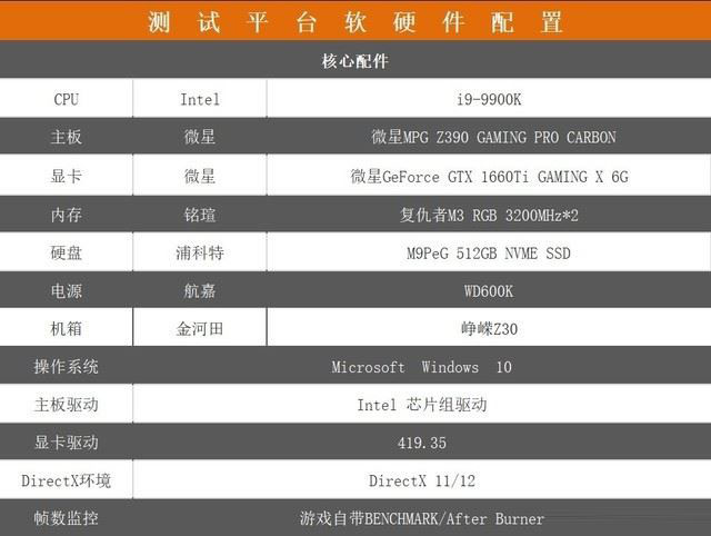 微星GTX 1660 Ti顯卡性能好嗎 微星GTX 1660 Ti顯卡詳細(xì)評測