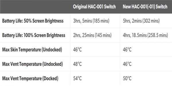 switch lite和switch哪個(gè)好 switch lite和switch區(qū)別對(duì)比