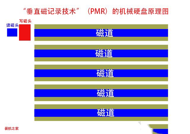 疊瓦式和垂直式哪個比較好?機(jī)械硬盤疊瓦式和垂直式對比介紹