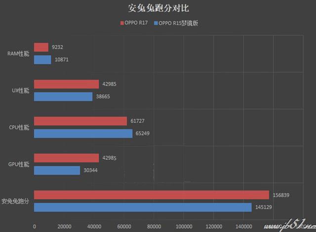 骁龙670和骁龙660哪款好？骁龙660和骁龙670区别对比评测